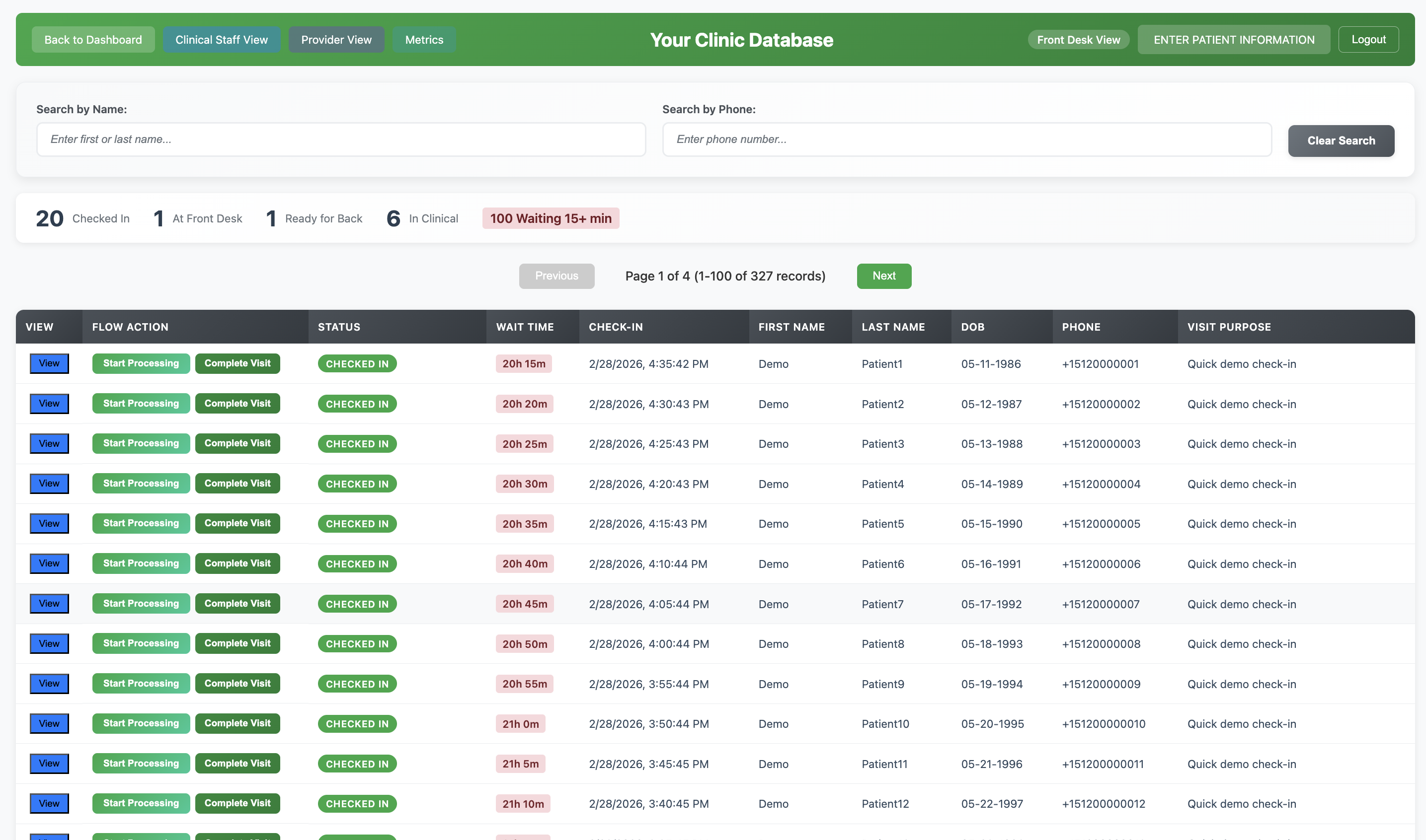 MyCloudSync patient flow dashboard views 2