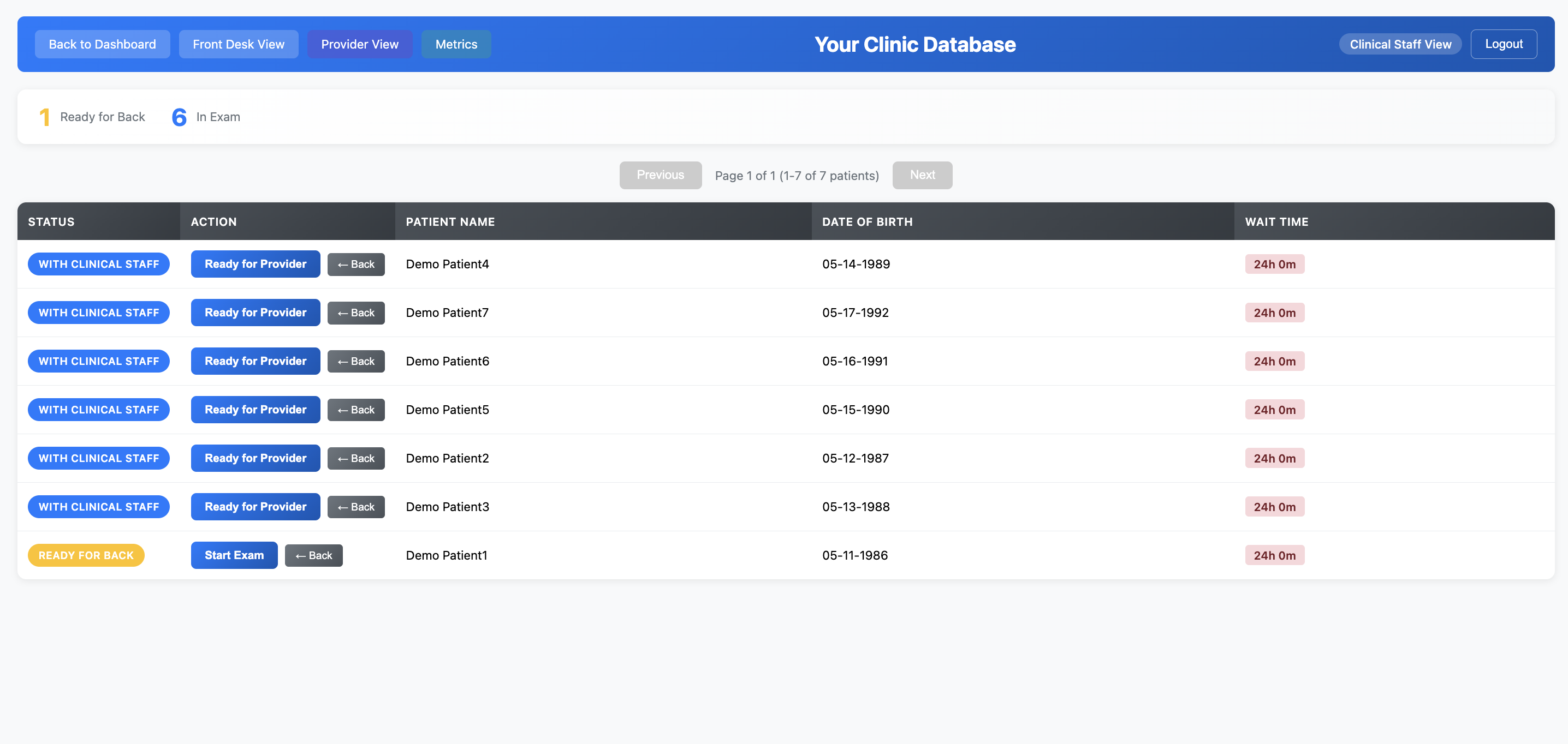 MyCloudSync patient flow dashboard views 3
