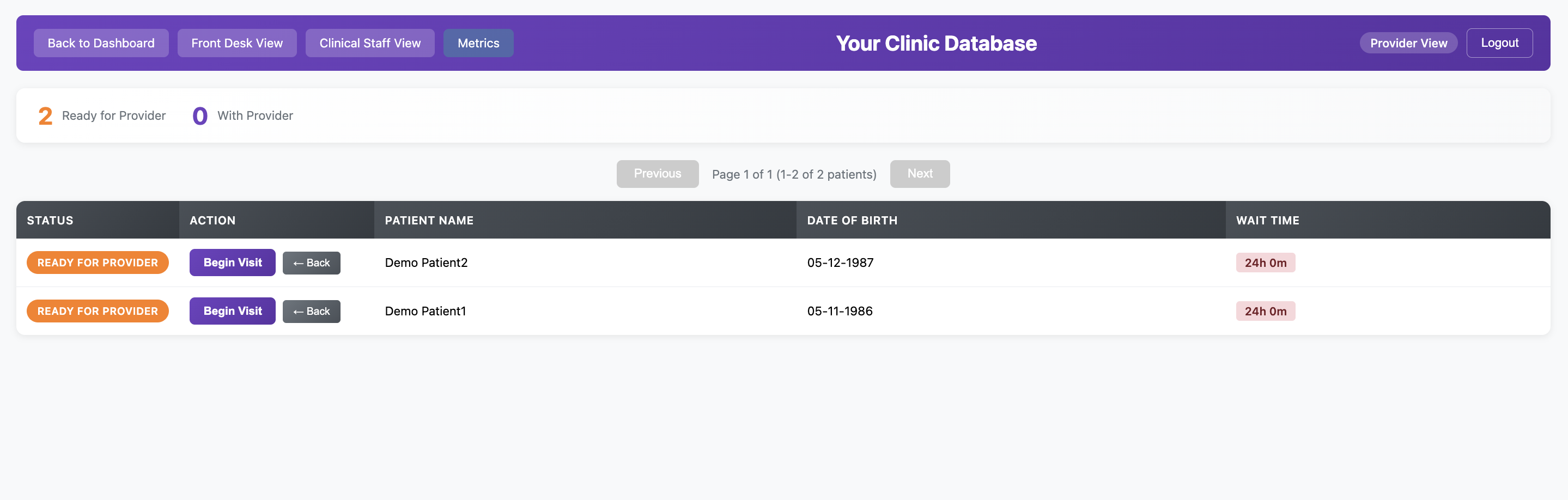 MyCloudSync patient flow dashboard views 4