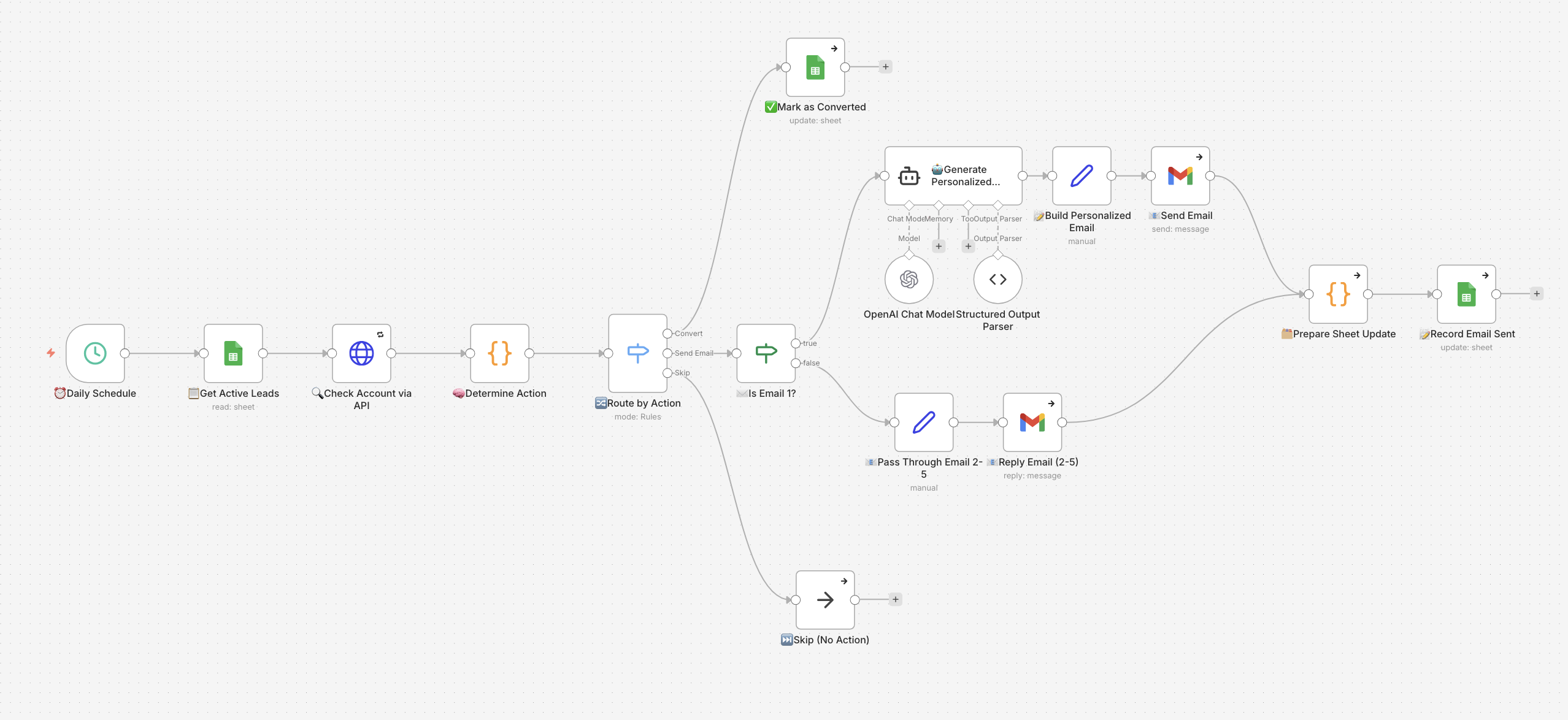 Apollo.io outreach sequence dashboard configured for deterministic physician outreach 1