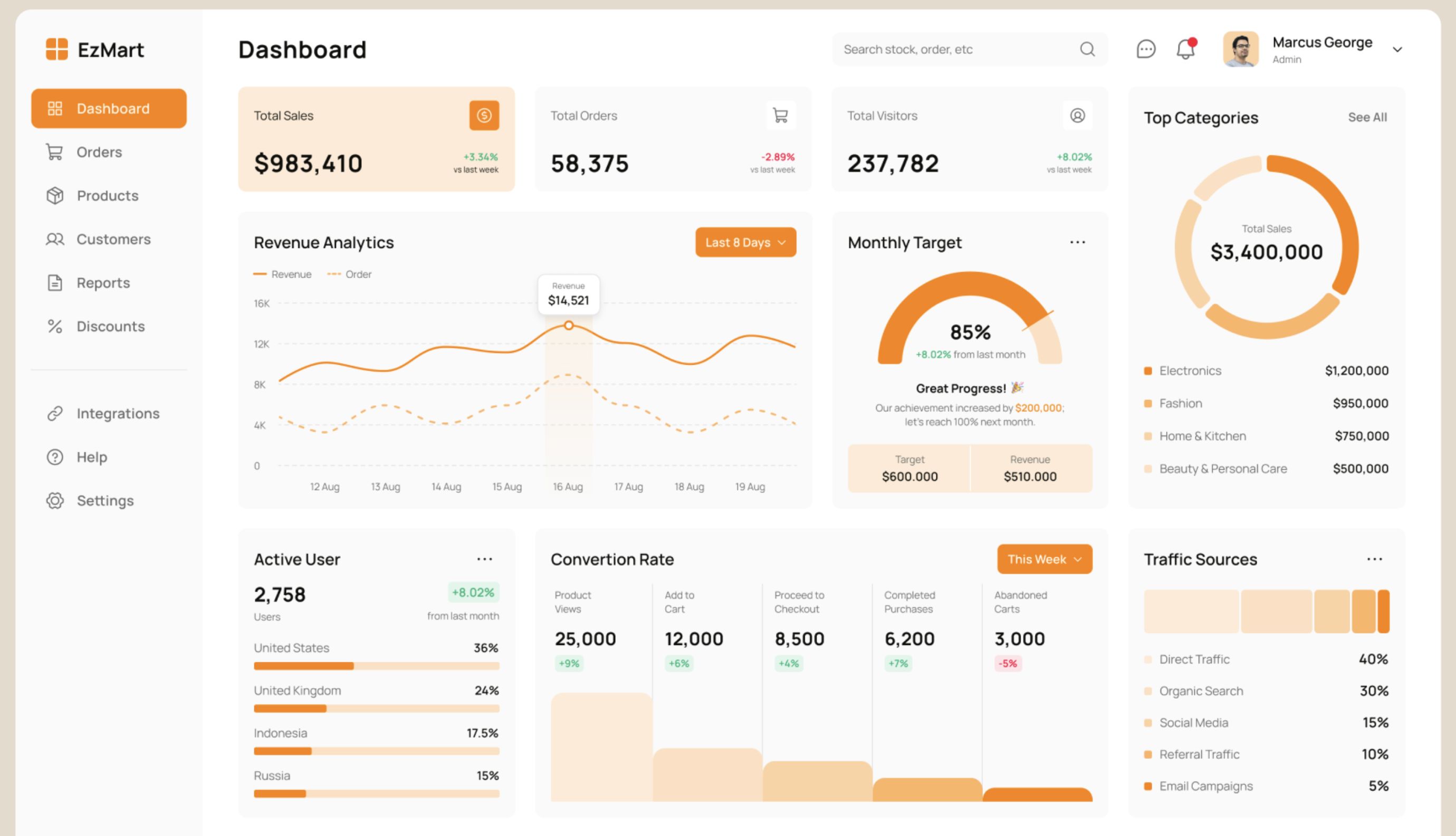 E-commerce management dashboard showing sales analytics and inventory data