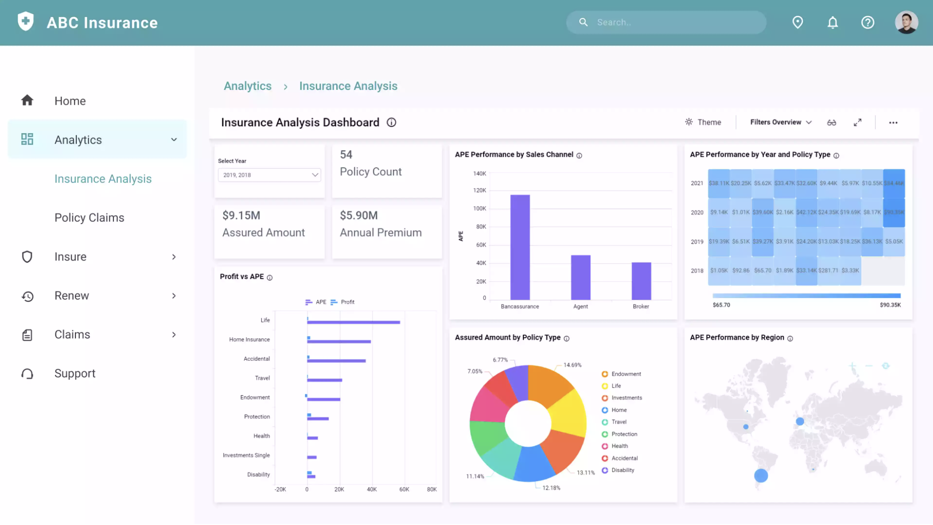 Insurance management platform showing policy data and analytics